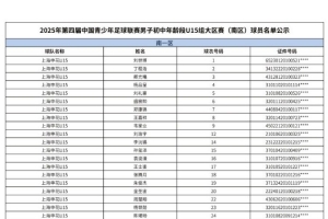 开云体育官网-2025年第四届中青赛男子初中年龄段U15大区赛(南区)球员名单公示